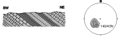 Diagram pooenia warstw w monoklinie