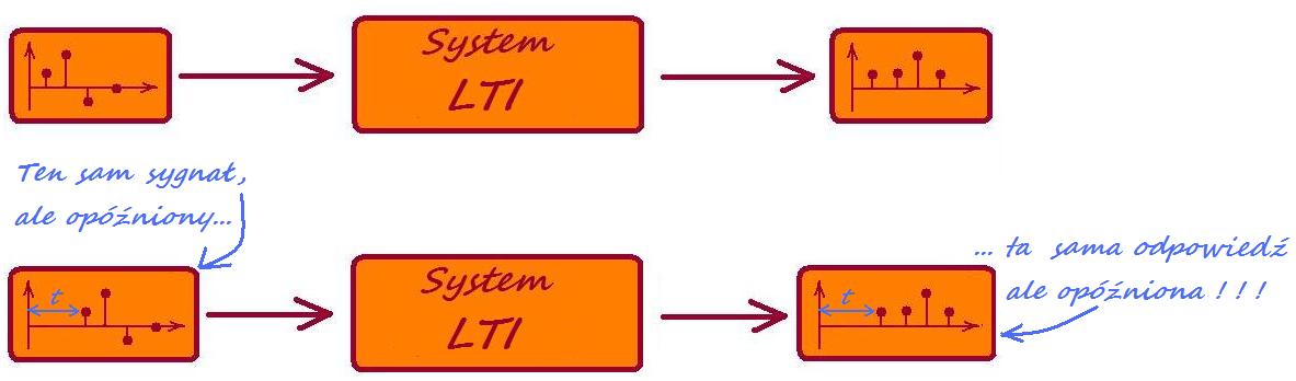 system lti